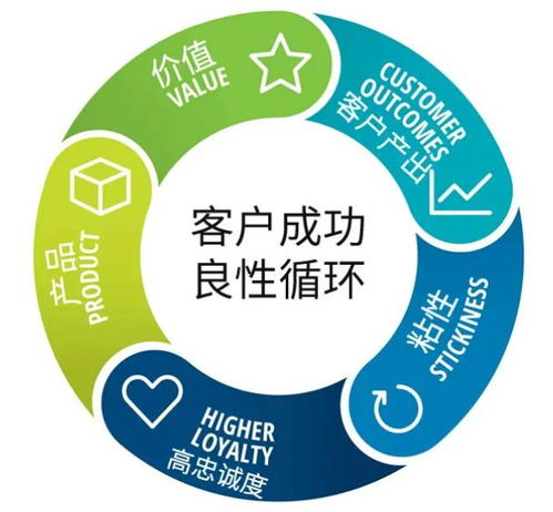 數字化轉型 以客戶為中心再燃熱潮，數字技術服務成關鍵